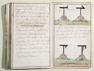 Semaphore Signalling System, c.1794 by Claude Chappe